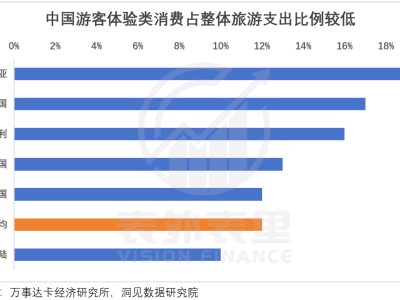 入境游热潮来袭，对接外国游客，旅游业者如何实现月入15万？