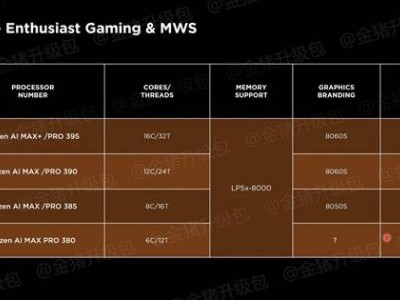 AMD显卡命名再出新花样，下代或命名为RX 9070？