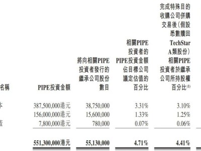 图达通曲线上市在即：年营收破亿美元，净亏损加剧，估值达117亿港元