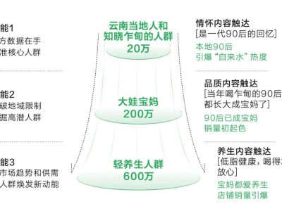 “种草”背后的经营哲学：如何构建持续增长的品牌生态？