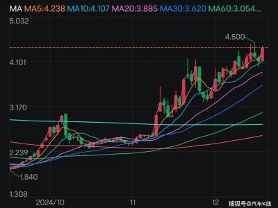 东风汽车集团：销量七连降，市值管理能否成转折点？