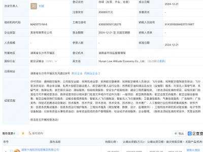 湖南低空经济新玩家诞生，注册资本高达20亿，业务覆盖广泛