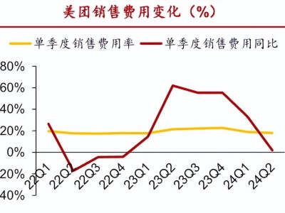 抖音本地生活6000亿目标下，美团大本营能否守住？