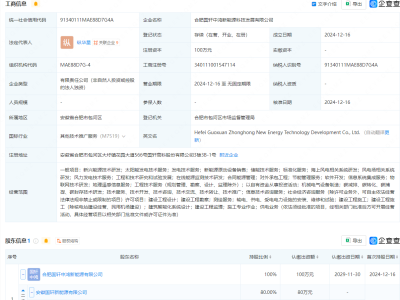 国轩高科间接控股，合肥新能源科技新公司正式成立！