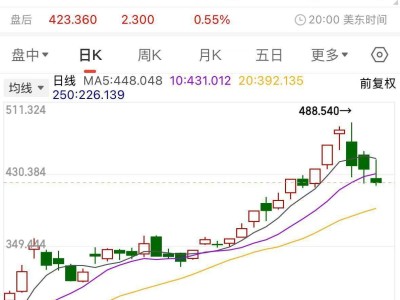 特斯拉近70万辆车召回，股价暴跌市值蒸发近2000亿！