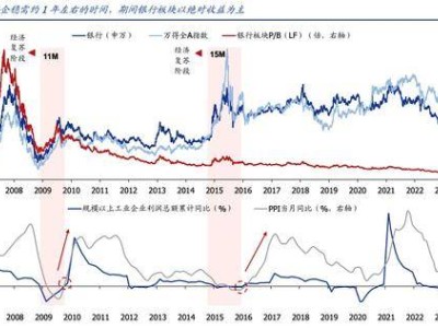 年末资金布局红利 港股内银股集体走高迎新年？