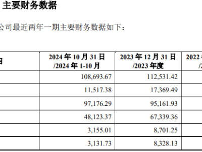 友阿股份跨界半导体，百货零售巨头能否借尚阳通转型重生？