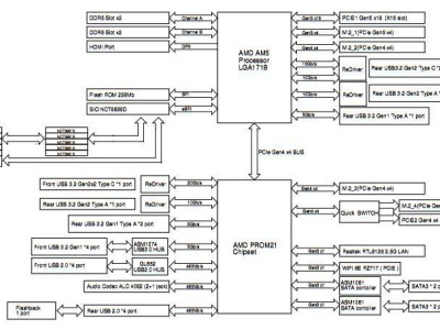 华擎B850 Steel Legend主板亮相：ATX板型，四M.2盘位引关注