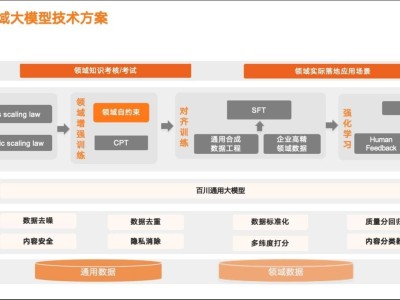 百川智能发布金融大模型，能否重塑金融科技版图？