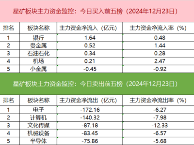 沪深股通成交活跃，AI硬件股遭抛售，游资视觉中国博弈激烈