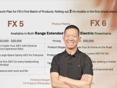 FF近三月融资4.28亿，FX品牌原型车月底亮相能否成翻身之作？