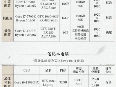 网易武侠新游《燕云十六声》PC配置需求出炉，GTX 750Ti即可畅玩！