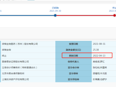 派格生物转战港股IPO：16年无产品商业化，资金压力何解？