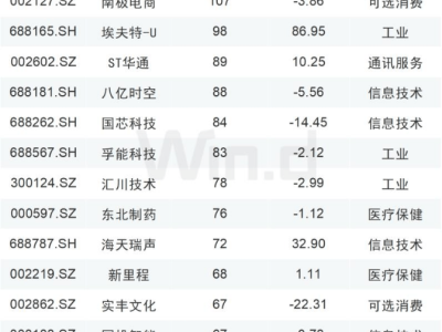 机构12月调研聚焦AI应用，多家券商后市展望：哪些板块将领跑？