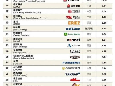 2024全球矿山设备50强出炉，2025河北矿博会引领矿业智能化新风向