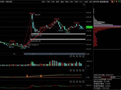 消费股大起底！770家中仅31家具备妖股潜质，你抓对了吗？