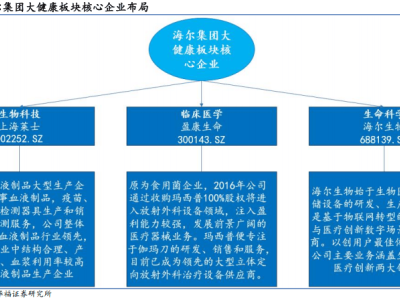 海尔生物“蛇吞象”并购上海莱士，能否重塑血液制品行业格局？