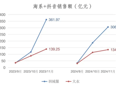 羽绒服逆袭！大衣为何在冬日通勤中逐渐消失？