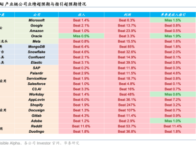 2025年计算机行业展望：AI引领变革，信创与内需共筑行业基石