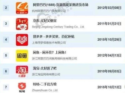 抖音商城登顶12月购物榜，电商新势力崛起引关注