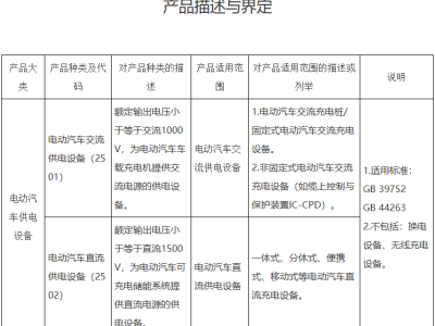 电动汽车供电设备迎来强制性认证，安全底线再升级！