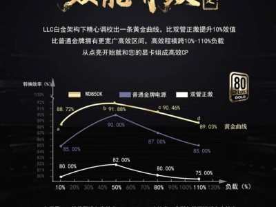 航嘉WD850K金牌全模组电源上市，549元支持宽幅电压，游戏玩家首选？