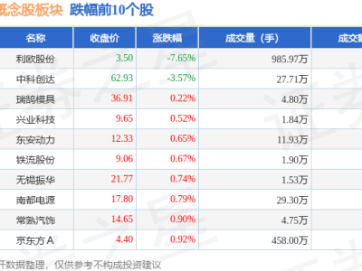 理想汽车概念股领涨，12月24日涨幅达1%，资金净流出却超3亿？