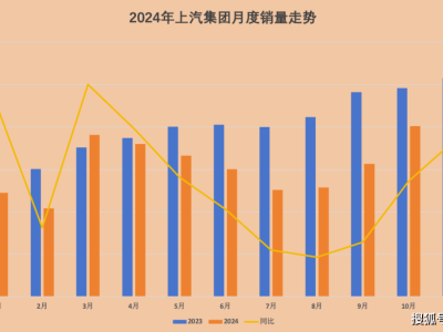 上汽集团改革成效初显，能否重夺汽车市场老大之位？