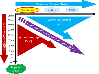 晟联科UCIe+SerDes：引领HPC大算力芯片高效互联新时代