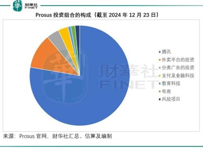 腾讯大股东Prosus高溢价收购Despegar，背后的战略意图何在？