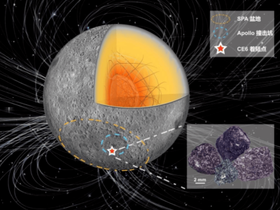 嫦娥六号月背采样：月球古磁场强度28亿年前或曾反弹？