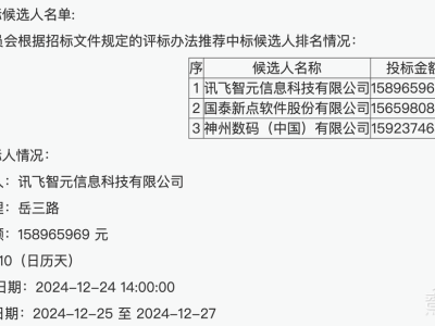 科大讯飞两月狂揽11亿大单，大模型应用落地驶入快车道