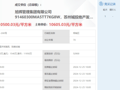 苏州2024土拍圆满落幕，低密别墅用地成热点，总金额超11亿！