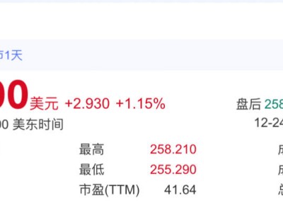 苹果股价持续上涨，市值将破4万亿？AI技术成iPhone新增长点