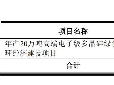 新特能源IPO梦碎，曾计划募资88亿，前三季度净亏损高达14亿