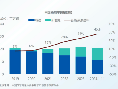 华为赋能，问界M7引领中大型SUV市场变革狂潮！