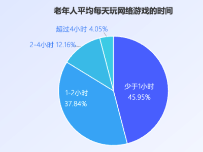 银发族游戏热背后的喜与忧：如何平衡数字娱乐与健康生活？