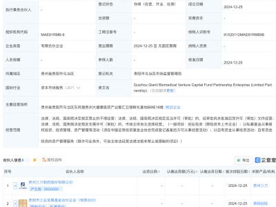 贵州三力携手伙伴，新设生物医药创投基金企业