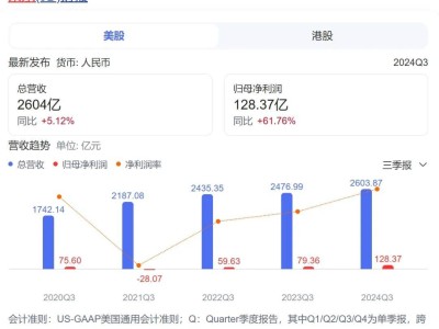 京东涨薪不停歇，逆势而为的背后有何秘诀？