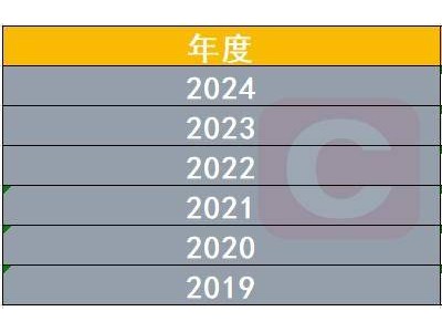 2024游戏业年终盘点：爆款频现市场火热，游企格局洗牌激励政策频出