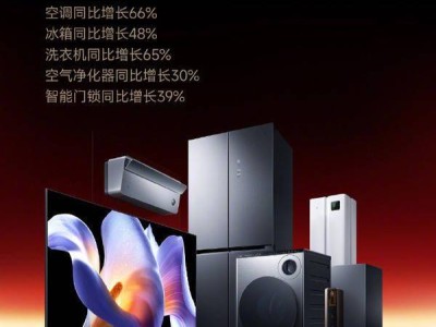 小米家电年终总结：空调销量猛增66%，智能家电新工厂即将量产