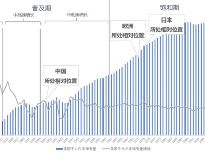 汽车产业未来五年：变革加速，市场与竞争格局将如何重塑？