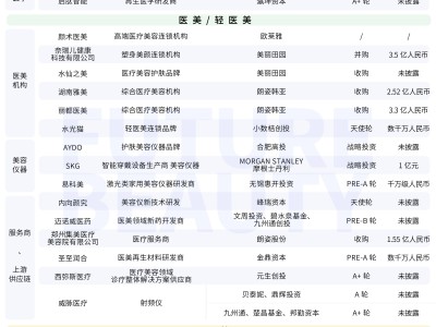 2025美妆投融资新风向：哪些赛道将成资本新宠？