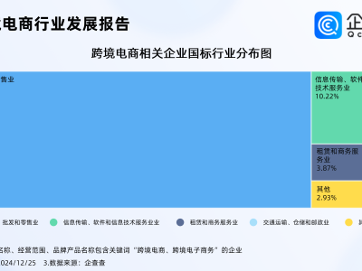 反向海淘热升温！跨境电商企业注册量激增，海外市场潜力巨大