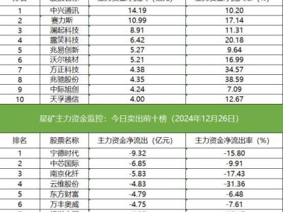 沪深暂停交易，红利ETF涨停成交激增，机构布局铜缆高速与AI眼镜概念股