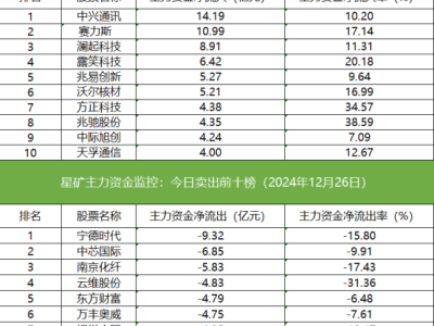 沪深停交日资金动向：机构热捧铜连接AI眼镜，ETF成交激增