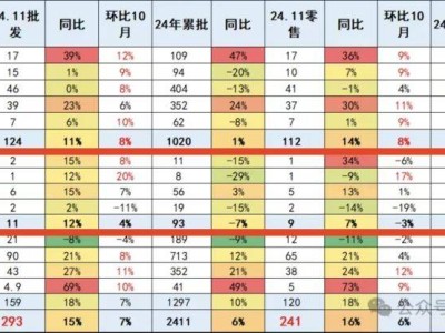 MPV热潮退却，新能源车型难挽销量下滑，市场何去何从？