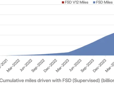 特斯拉FSD：智能驾驶星辰大海之路能否照进现实？