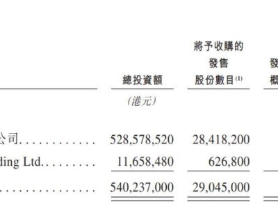 佑驾创新港股上市：上半年营收增45%仍亏亿，市值71亿港元引关注