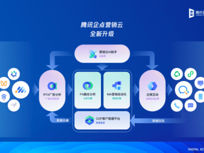 营销云赋能零售新赛道，商家如何借势破局增长？